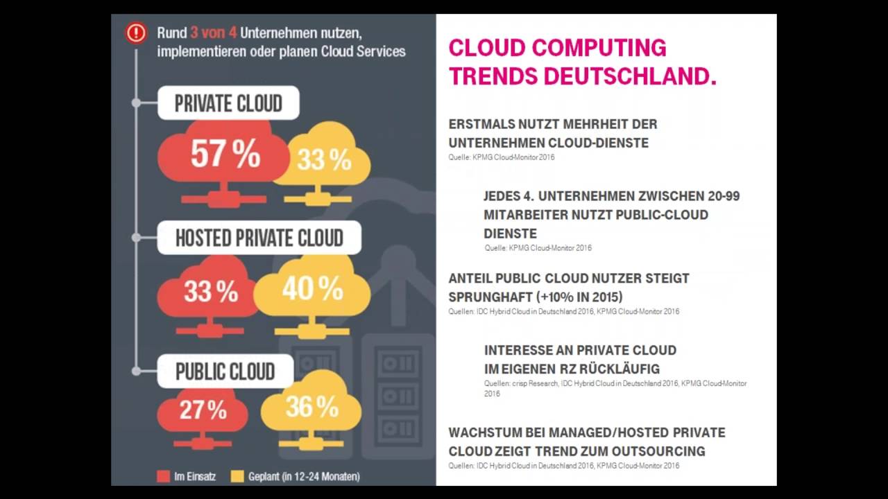 Aufzeichnung ChannelPartner Webinar-Telekom Juni 2016 // T Cloud Public