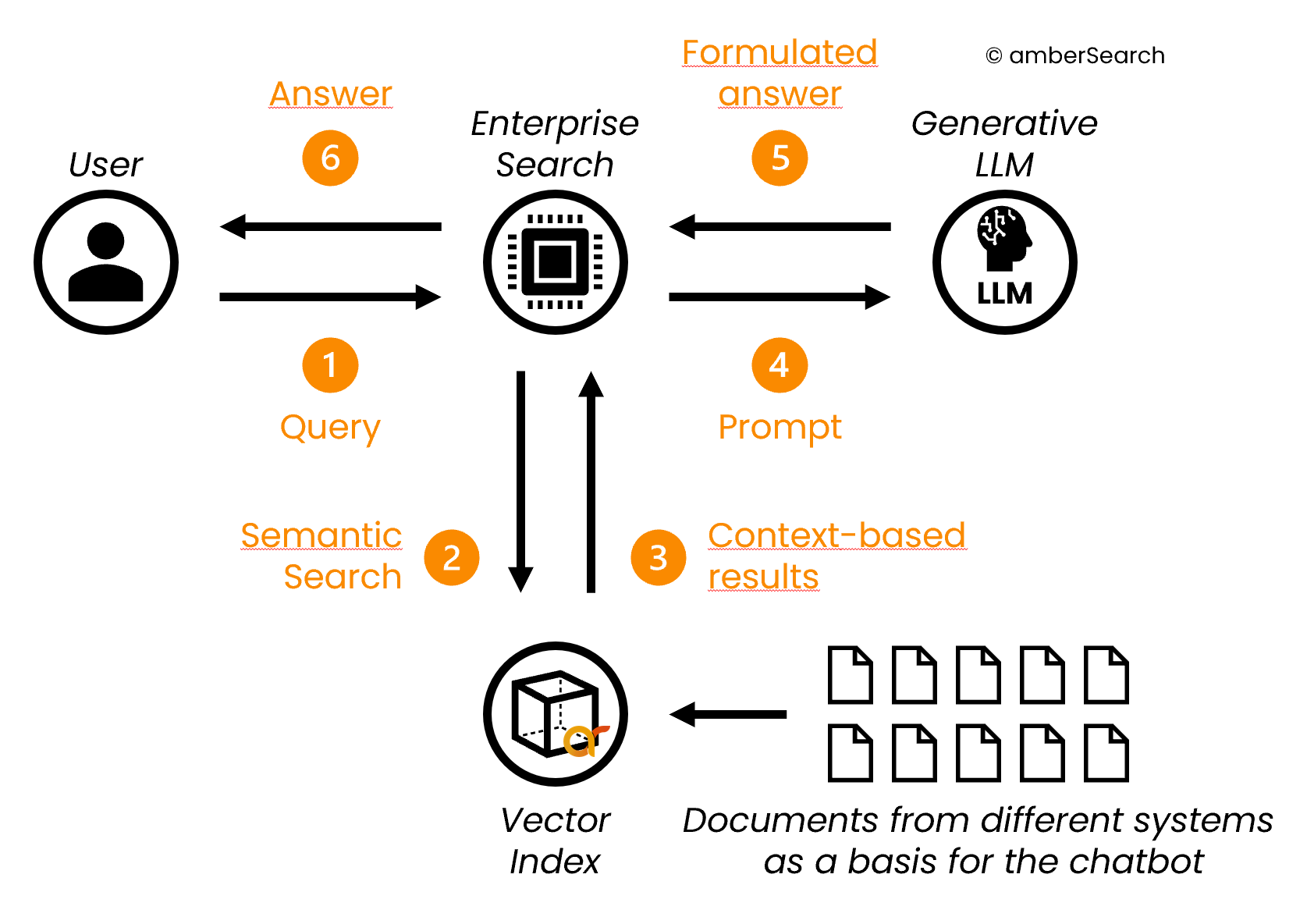 AI Chatbot Illustration