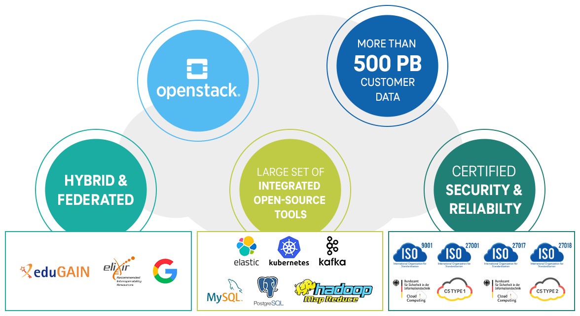 Graphic T Cloud Public Portfolio