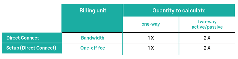 Graphic calculation quantities