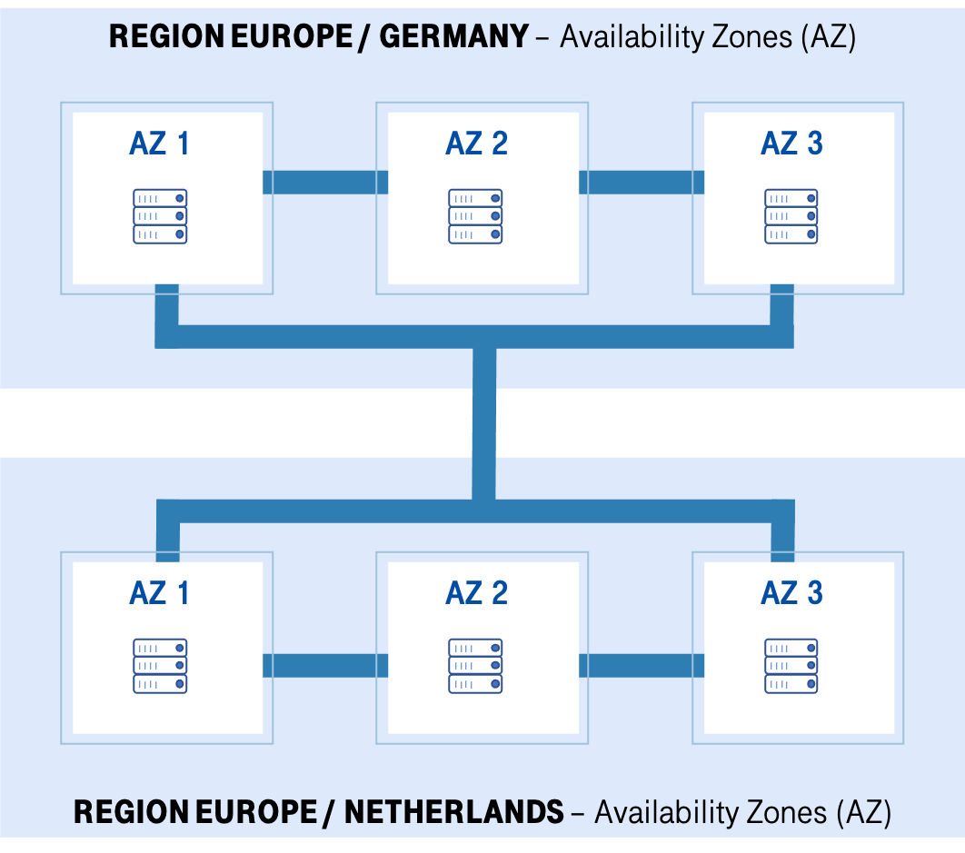 T Cloud Public data centers layout graphic